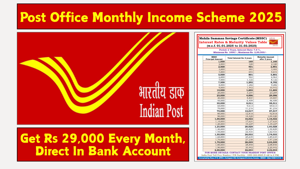 Post Office Monthly Income Scheme 2025
