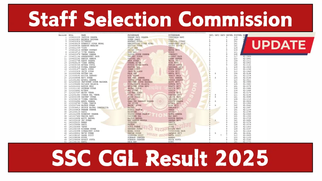 SSC CGL Result 2025